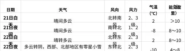 沭阳天气预报_未来两天全国天气情况_全国24小时天气预报