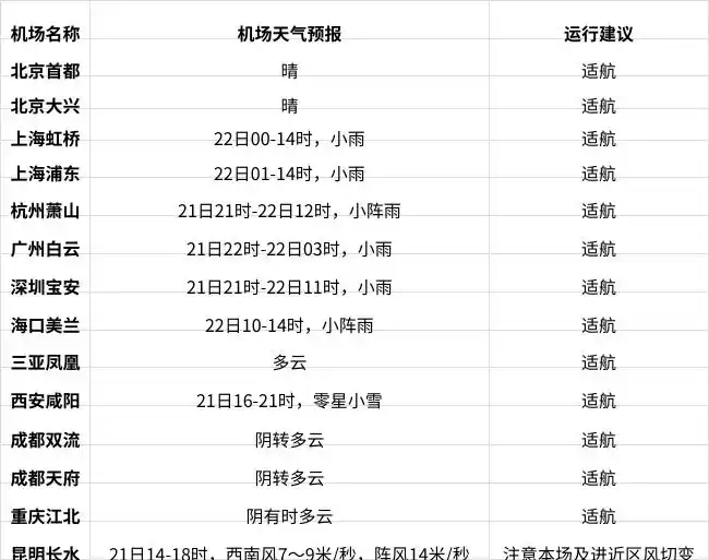 沭阳天气预报_全国24小时天气预报_未来两天全国天气情况