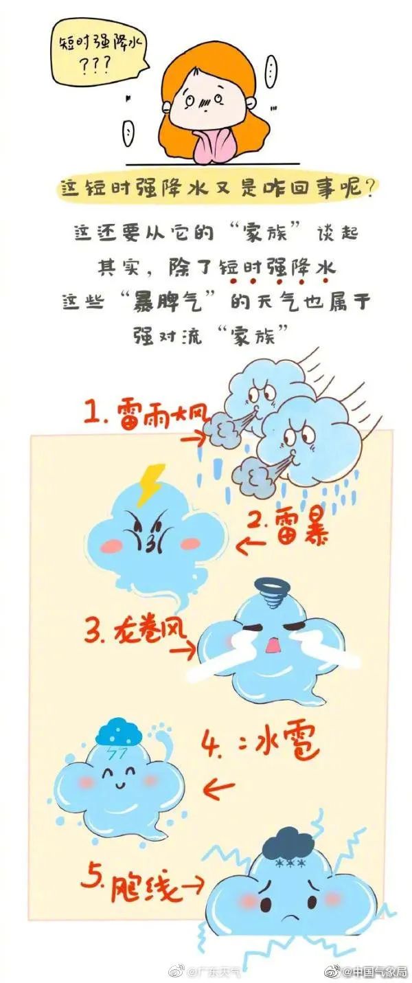 广东最强降水过程_惠州天气_惠州强降水天气