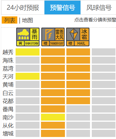 广州暴雨天气情况_惠州天气_广州各区雷雨预警