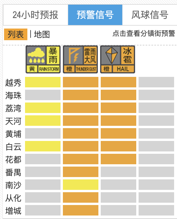 广州各区雷雨预警_惠州天气_广州暴雨天气情况