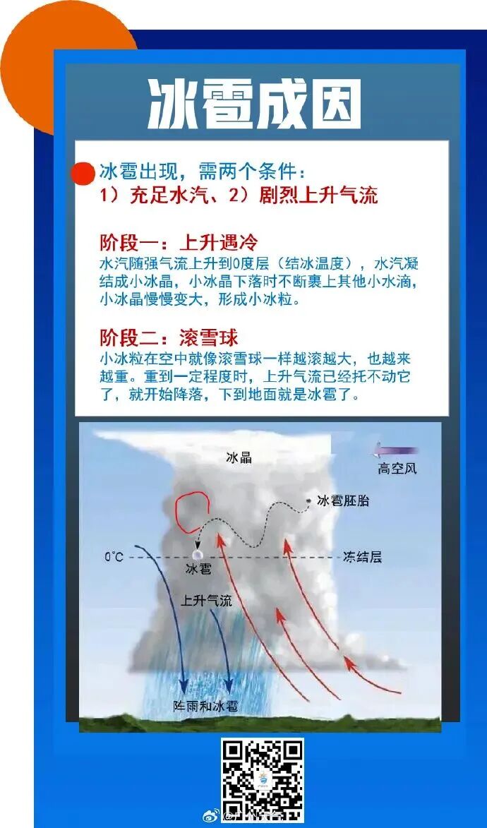 惠州天气_广州雷雨冰雹预警_广州天气变化快