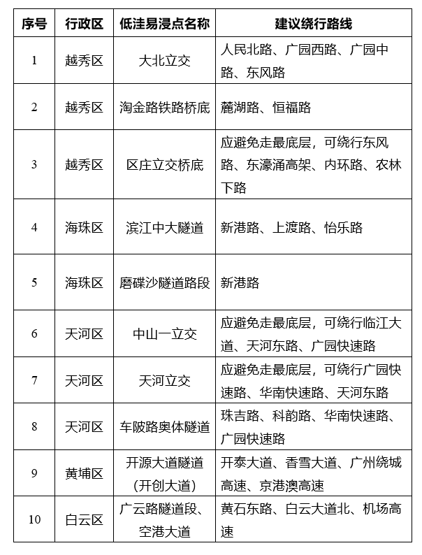 广州天气变化快_广州雷雨冰雹预警_惠州天气