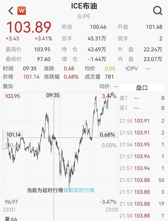 油价急剧飙升超3%!黄金拉升，特朗普称或再炸几次伊朗石油出口枢纽，只是为了开心