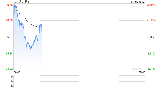 华泰期货：三大机构平衡表尚未体现中东冲突影响，当前参与原油市场风险较高