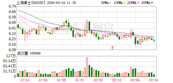 上海莱士:公司研发创新的SR604注射液已进入临床试验阶段
