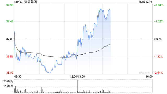 建滔集团将于7月8日派发特别股息每股0.4港元