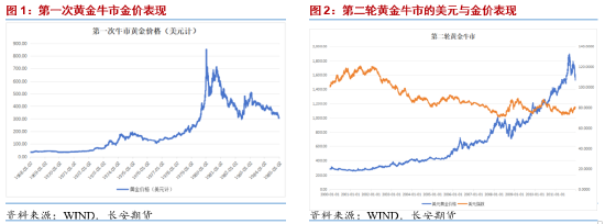 长安期货:战时避险需求推动美元走强 贵金属或持续偏弱调整