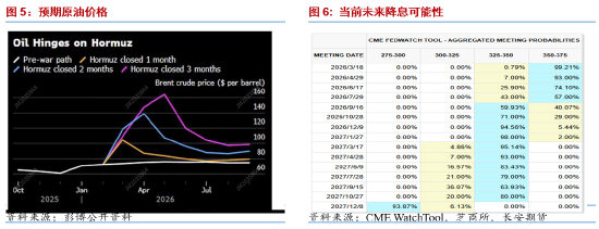 长安期货:战时避险需求推动美元走强 贵金属或持续偏弱调整