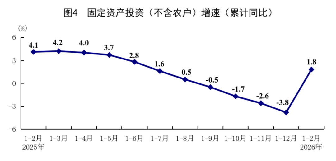 52721亿元!国家统计局发布最新数据!