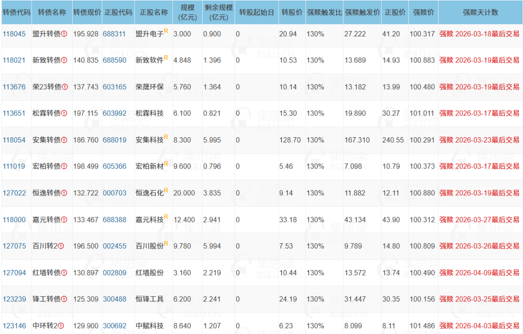 最后一天!不操作或巨亏近50%