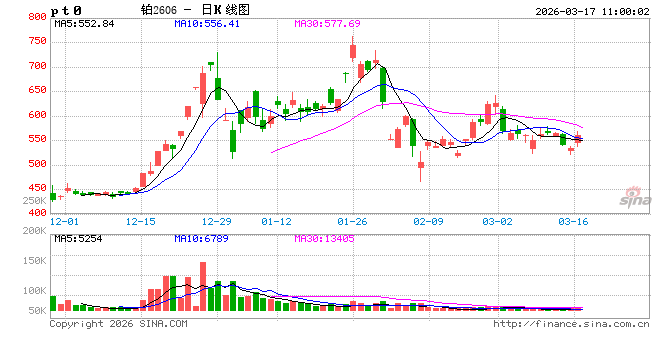 华泰期货：宏观面与市场情绪的共振，铂、钯昨日大跌