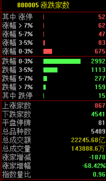 刚刚，跳水！原因找到了！