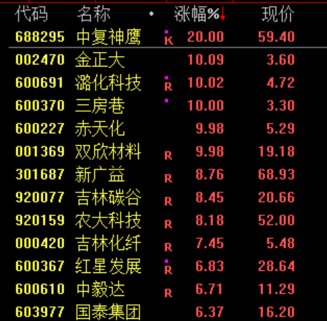 刚刚，跳水！原因找到了！