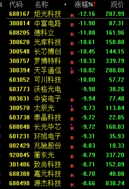 刚刚，跳水！原因找到了！