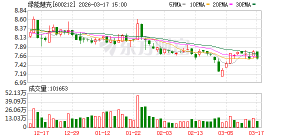 绿能慧充：公司及子公司不存在违规对外担保、逾期担保的情形