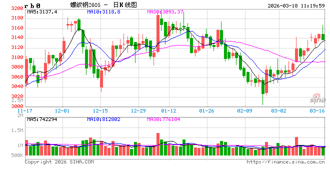 光大期货：3月18日矿钢煤焦日报