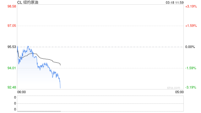 中东油价飙破150美元！一文读懂：伊朗的威胁要成真了？