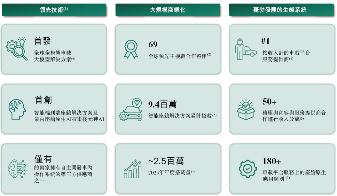斑马智能,递交招股书,拟赴香港上市,德银、中金公司、国泰君安联席保荐