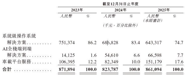 斑马智能,递交招股书,拟赴香港上市,德银、中金公司、国泰君安联席保荐