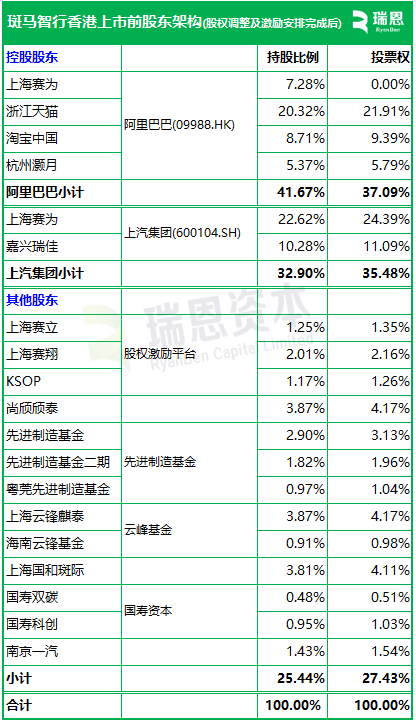 斑马智能,递交招股书,拟赴香港上市,德银、中金公司、国泰君安联席保荐