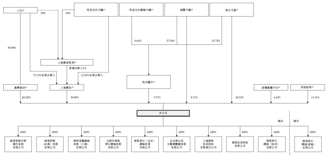 斑马智能,递交招股书,拟赴香港上市,德银、中金公司、国泰君安联席保荐