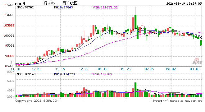 光大期货：3月19日有色金属日报