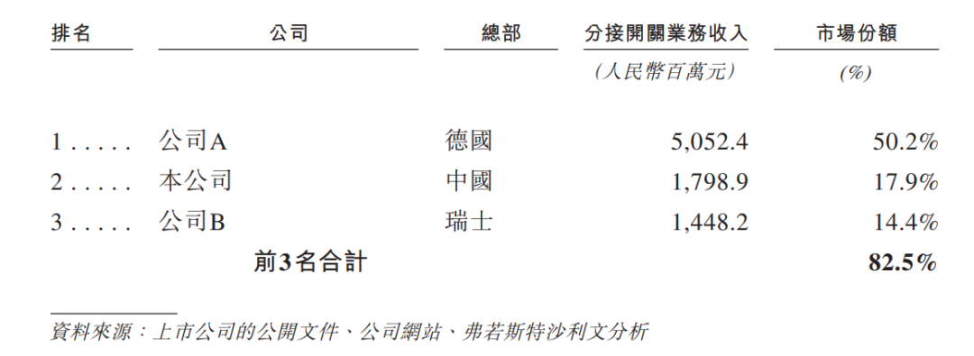 递表 | 变压器分接开关制造商「华明装备」首次递表，2025年收入超24亿，净利增16.11%
