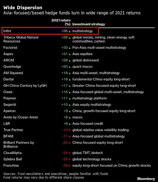 对冲基金被查,中金、华泰紧急退出6亿港元融资