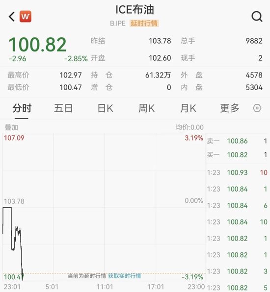 中东大消息!油价跳水!