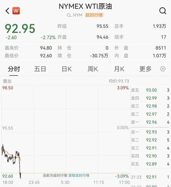 中东大消息!油价跳水!