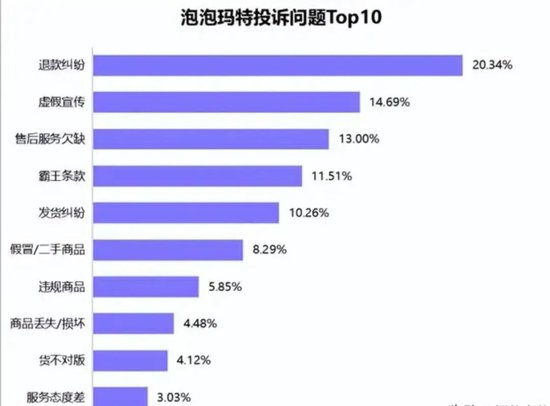 盲盒迟到7年才发货,泡泡玛特回应
