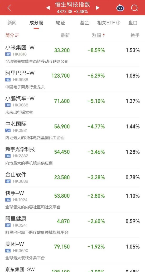 新一代SU7刚发布,小米股价暴跌近10%,啥情况?