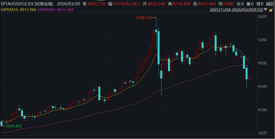 ETF日报:板块层面多数下跌,仅光伏、新能源等板块录得红盘,软件、游戏、石油等板块跌幅居前