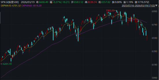 ETF日报:板块层面多数下跌,仅光伏、新能源等板块录得红盘,软件、游戏、石油等板块跌幅居前