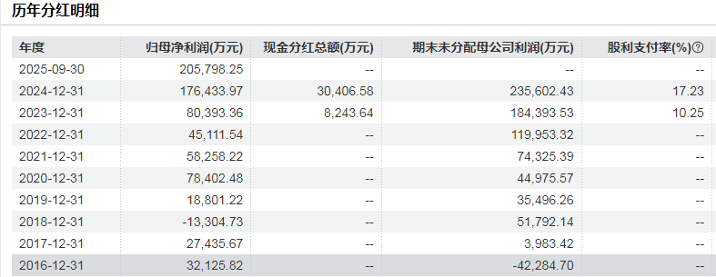 800亿赤峰黄金或易主,43岁创始人遗孀拟卖掉近百亿股权