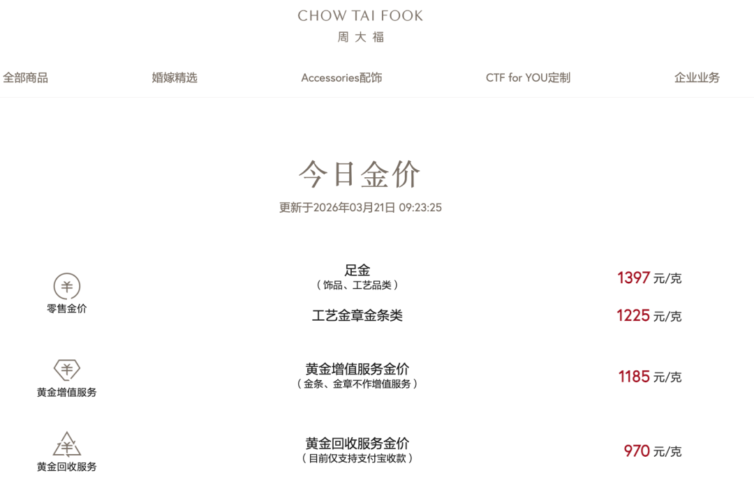 跌破1400元!国内品牌金饰价格大跳水