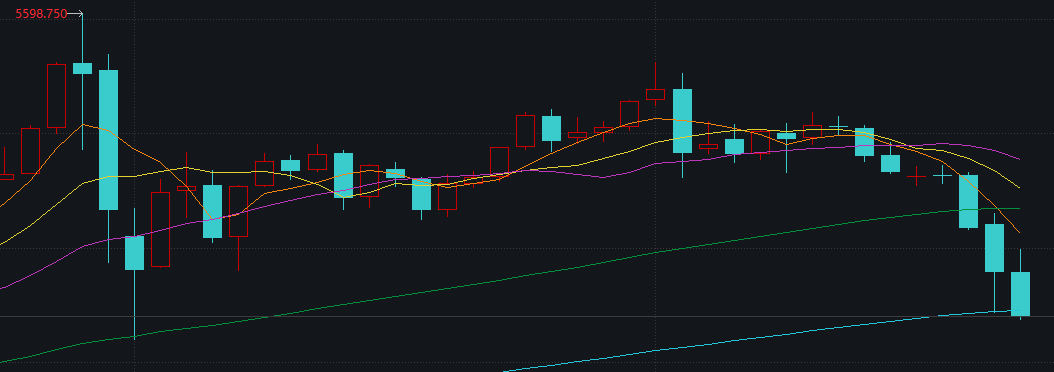 创近43年最大单周跌幅，黄金“投资神话”终结？