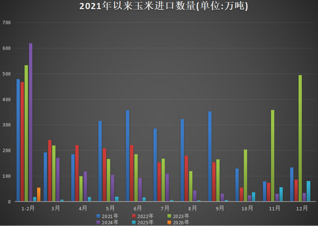 现货压力渐显，盘面突然拉升，玉米何去何从？
