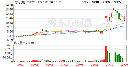 华灿光电:公司不存在除对子公司以外的对外担保及逾期担保涉及诉讼担保的情况