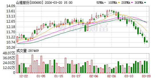 山推股份:目前公司国内外装载机产品结构存在差异