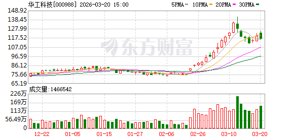 华工科技：公司构建了多元化的沟通渠道