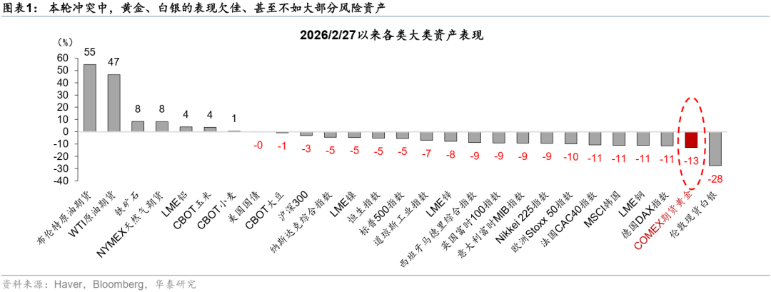华泰宏观：当石油变成“黄金”