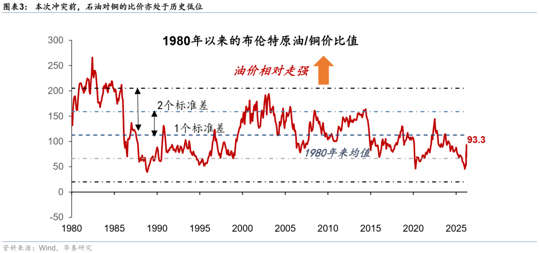 华泰宏观：当石油变成“黄金”