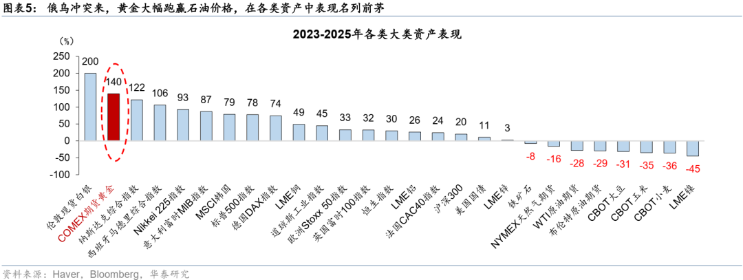 华泰宏观：当石油变成“黄金”