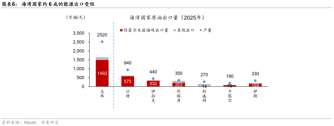 华泰宏观：当石油变成“黄金”