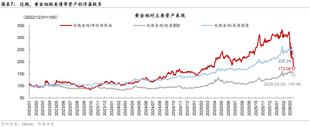 华泰宏观：当石油变成“黄金”