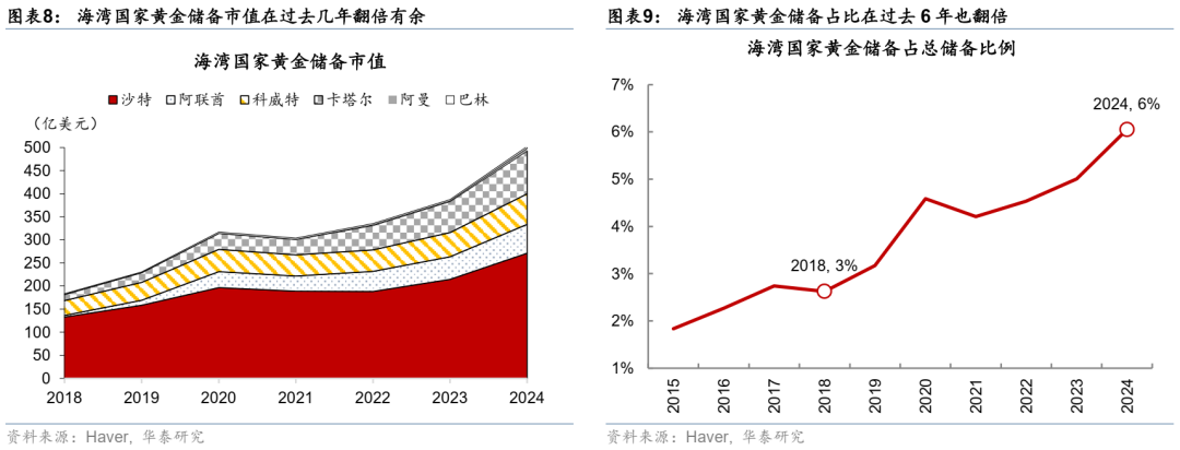 华泰宏观：当石油变成“黄金”