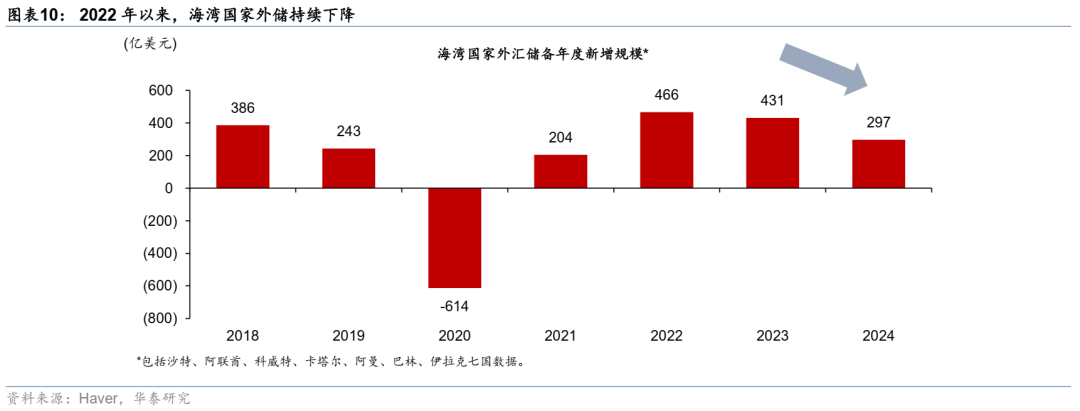 华泰宏观：当石油变成“黄金”