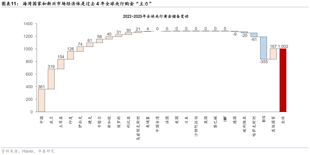 华泰宏观：当石油变成“黄金”